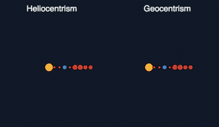 Heliocentrism vs. Geocentrism